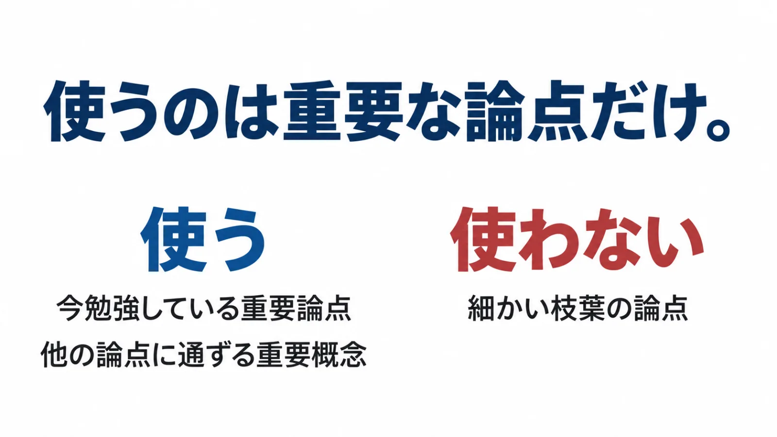 ファインマンテクニックを使う対象として、今勉強している重要論点と他の論点に通ずる重要概念を示し、細かい枝葉の論点は使わないと分けた図解