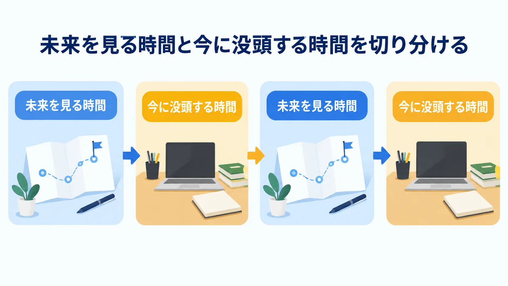 計画を考える時間と、決めた行動に集中する時間を切り分ける図