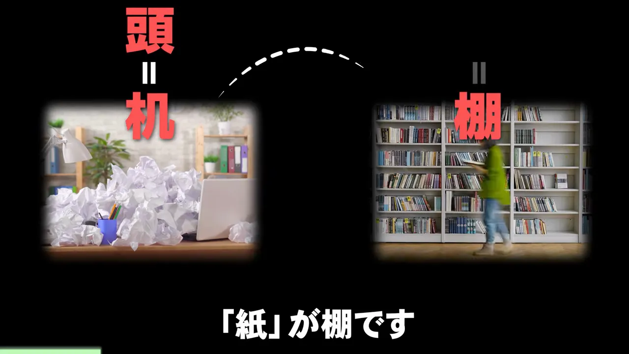 散らかった机と整理された棚を並べ、頭が机で紙が棚だと説明している動画の画面