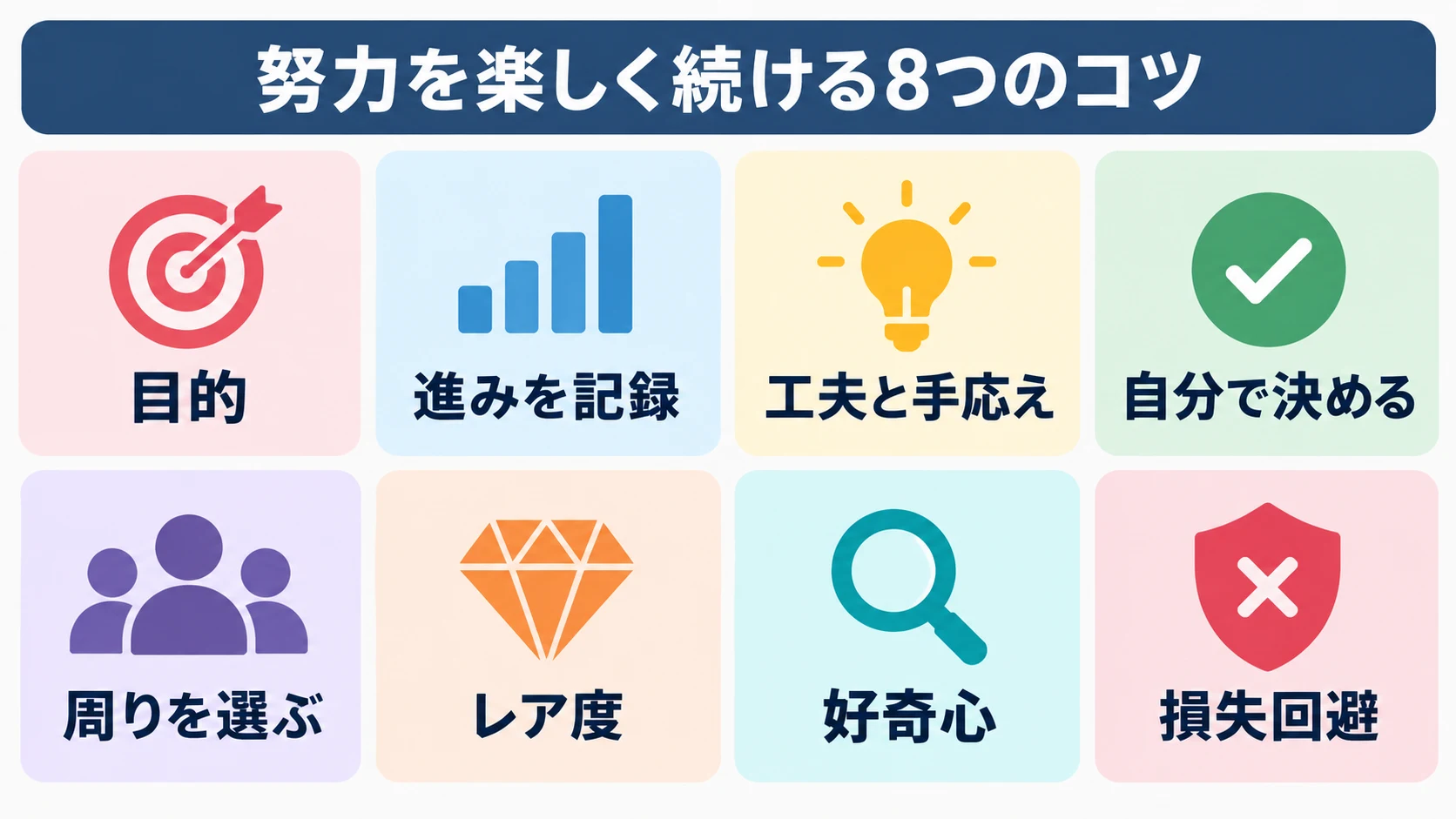 努力を楽しく続ける8つの切り口を同じ重要度で並べた図