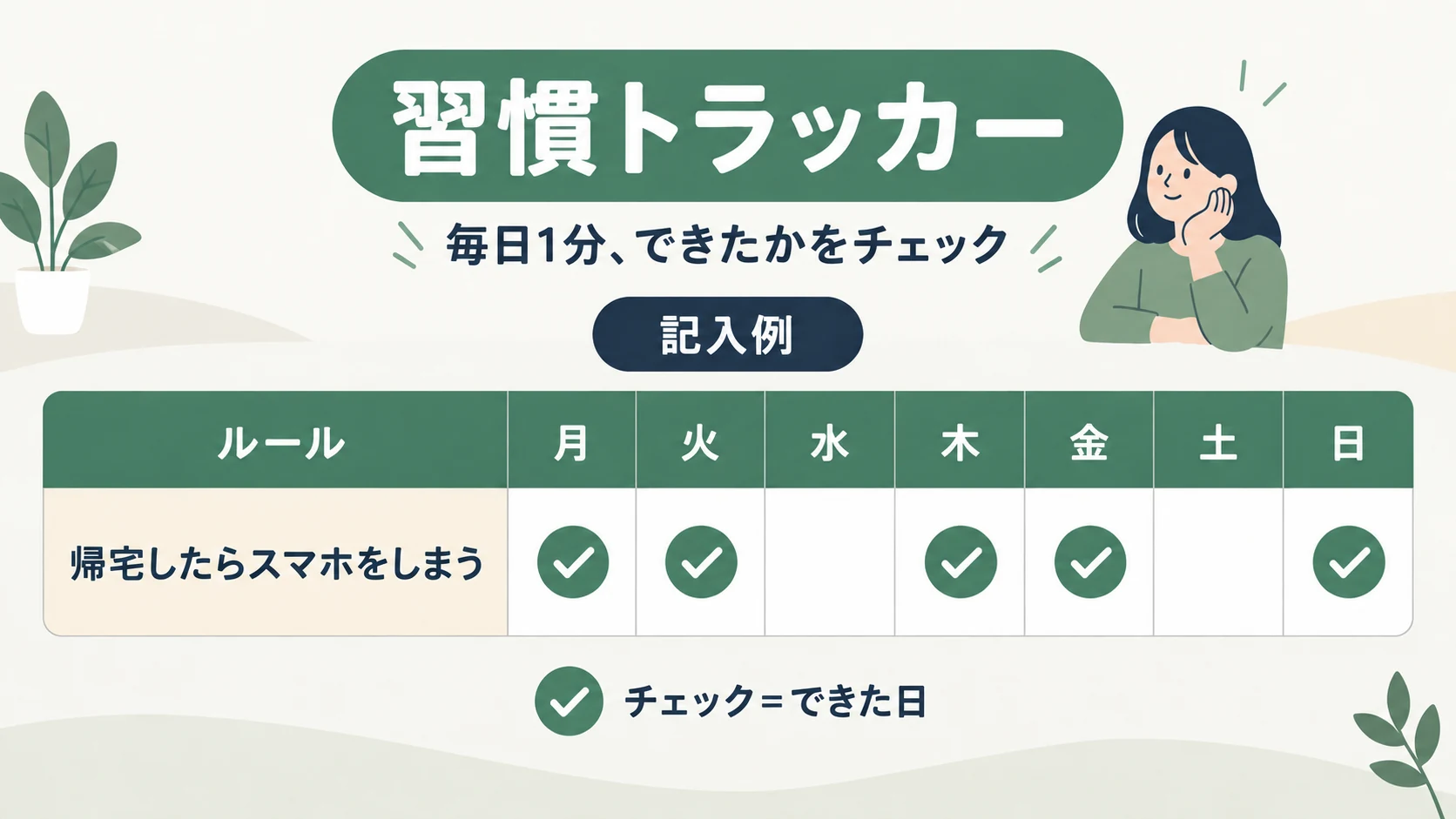 習慣トラッカーの記入例。「帰宅したらスマホをしまう」を月・火・木・金・日に実行してチェックを付け、水・土は空欄にした1週間の表。