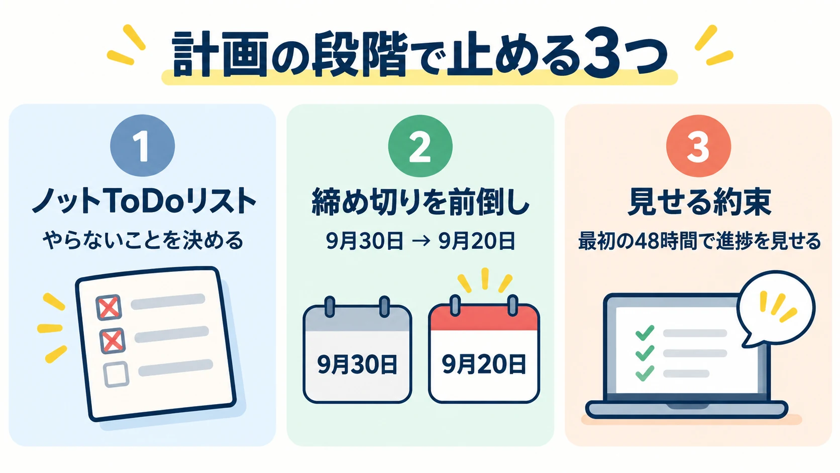 計画の段階で先延ばしを止める、ノットToDoリスト、締め切りの前倒し、最初の48時間で進捗を見せる約束の3つ