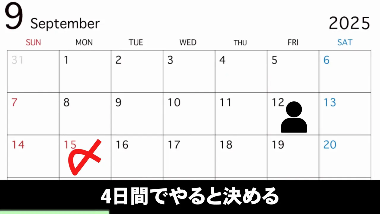 締め切り前の必要な日数だけを最後にまとめて置き、それまでは課題を忘れて過ごすスケジュールの図